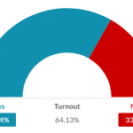IRISH REFERENDUM 1